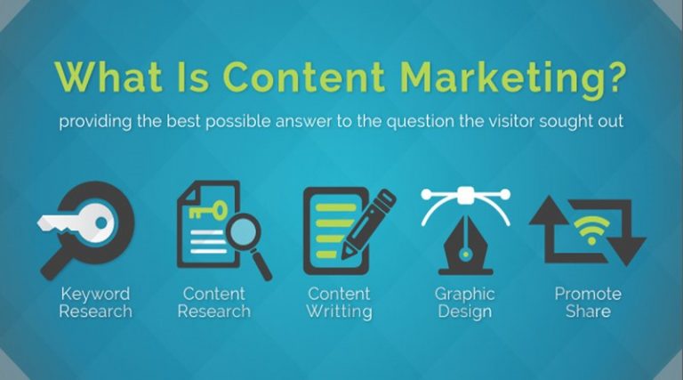 master-of-e-com-what-is-content-marketing